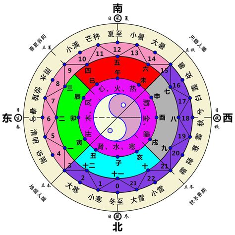 星座五行|【星座五行】你的星座五行大解密！探索十二星座的五。